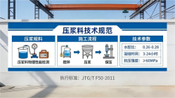 庆元本地工厂讲解：说一遍公路压浆料和铁路压浆料的区别