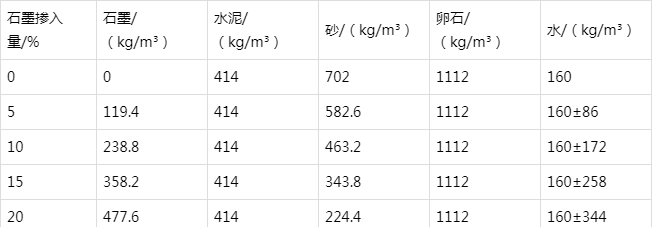 庆元防静电水泥砂浆怎么做(附配比及施工方法)